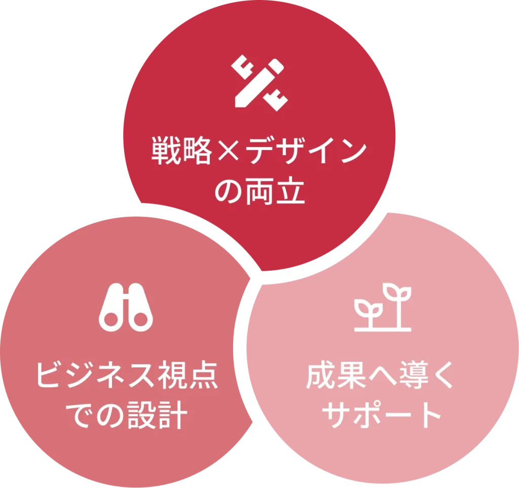 Lycoris Designを
支える3つの視点